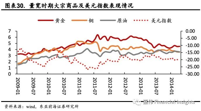 东亚前海宏观:动态Nelson-Siegel视角下美债收益率展望