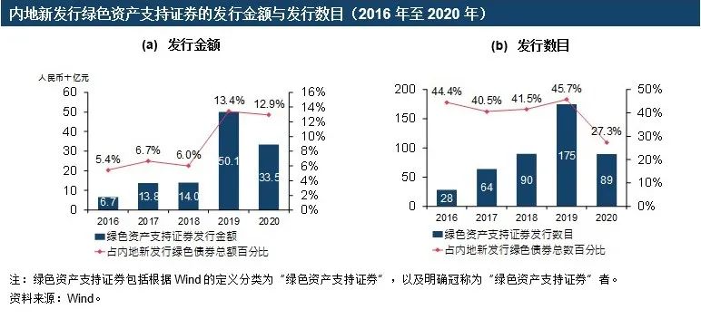可持续发展与绿色gdp(2)