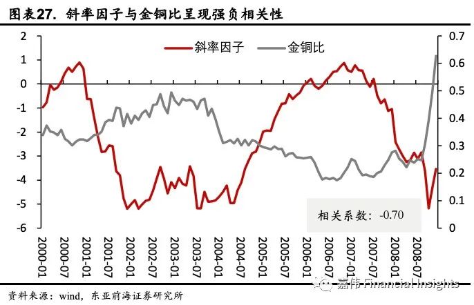 东亚前海宏观:动态Nelson-Siegel视角下美债收益率展望