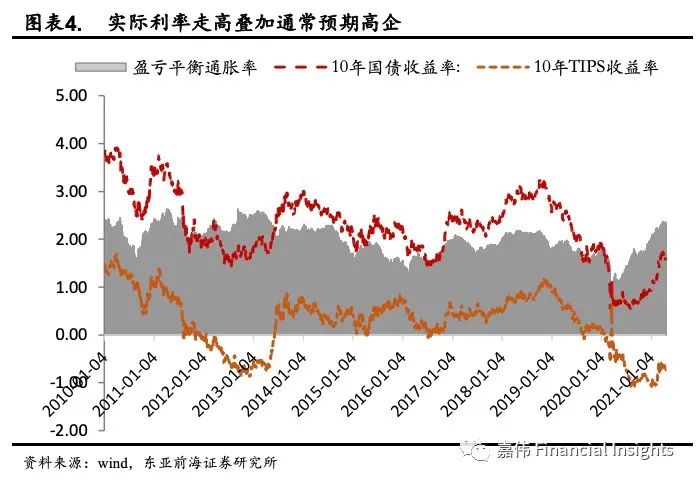 东亚前海宏观:动态Nelson-Siegel视角下美债收益率展望