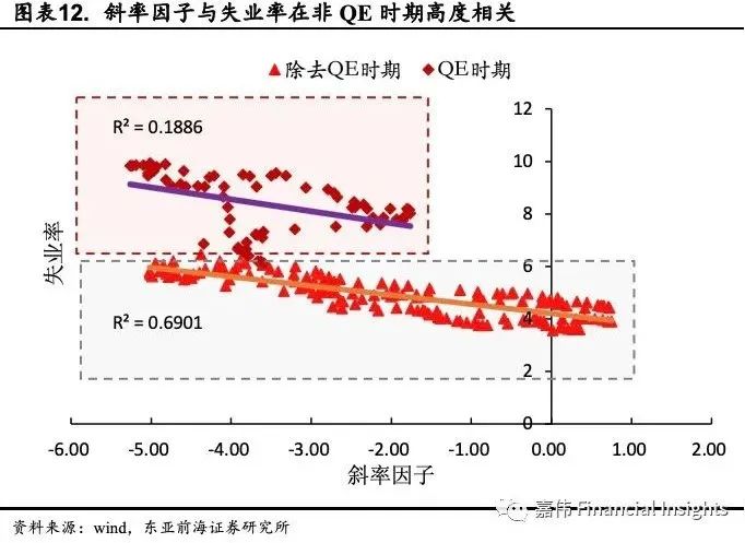 东亚前海宏观:动态Nelson-Siegel视角下美债收益率展望