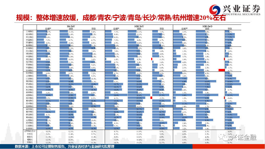 【兴证银行】龙头引领+行业稳健,资产质量改善延续——银行业2021年1季度综述