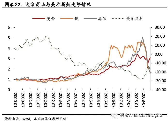 东亚前海宏观:动态Nelson-Siegel视角下美债收益率展望
