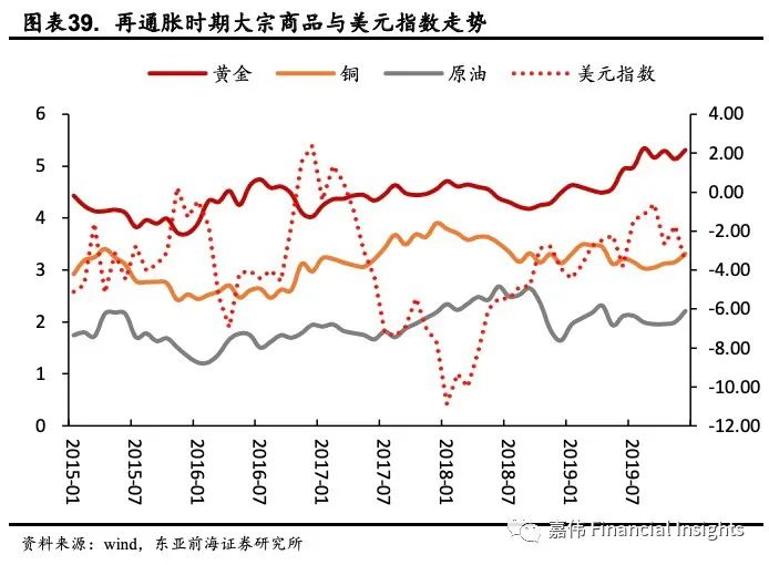东亚前海宏观:动态Nelson-Siegel视角下美债收益率展望