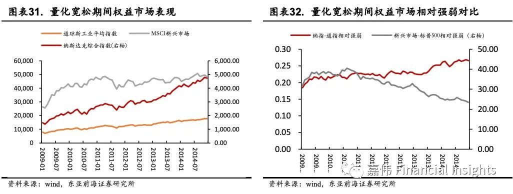 东亚前海宏观:动态Nelson-Siegel视角下美债收益率展望