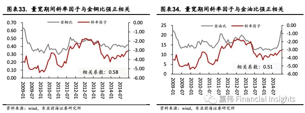 东亚前海宏观:动态Nelson-Siegel视角下美债收益率展望