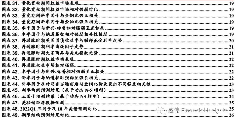 东亚前海宏观:动态Nelson-Siegel视角下美债收益率展望