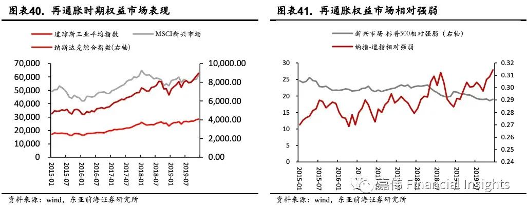 东亚前海宏观:动态Nelson-Siegel视角下美债收益率展望