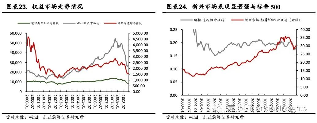 东亚前海宏观:动态Nelson-Siegel视角下美债收益率展望