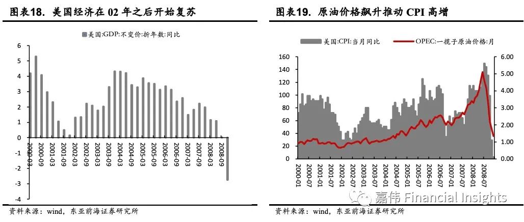 东亚前海宏观:动态Nelson-Siegel视角下美债收益率展望