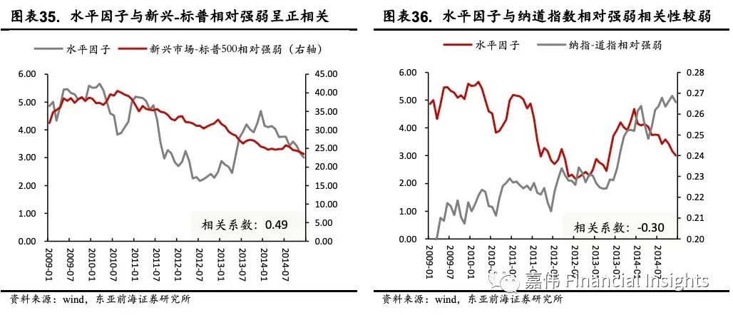 东亚前海宏观:动态Nelson-Siegel视角下美债收益率展望