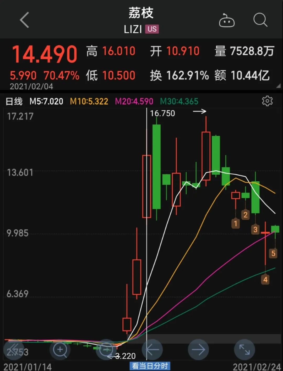 圖片來源:同花順