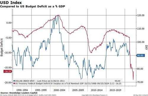 美国gdp预算赤字_衰退信号再现 美国财政收入负增长 2008年金融危机时期也曾这样(2)