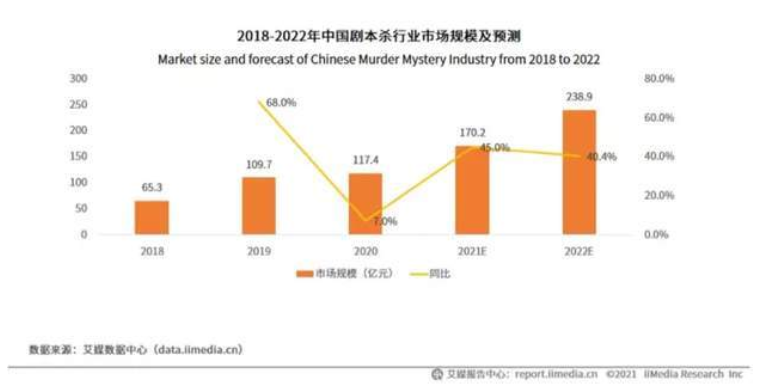 图源:艾媒咨询