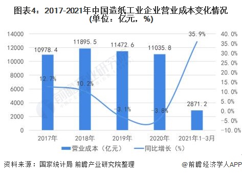 海盐县2021年gdp工业产值_锡市2021年1 4月规模以上工业总产值保持稳定增长(3)