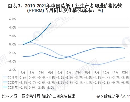 海盐县2021年gdp工业产值_锡市2021年1 4月规模以上工业总产值保持稳定增长