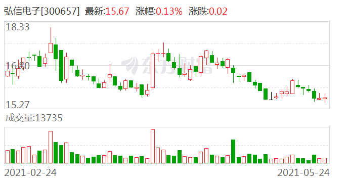 弘信电子公司股票继续停牌