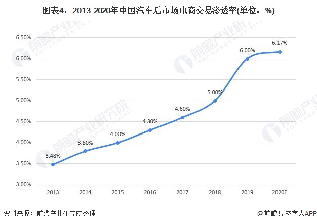 1929年各国汽车工业占gdp比例_电动汽车发展需 政策 技术(3)