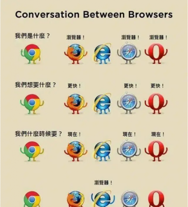 一代传奇“垃圾IE”的谢幕