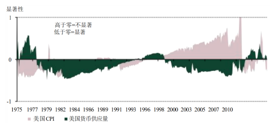 来源:彭博社、世界黄金协会