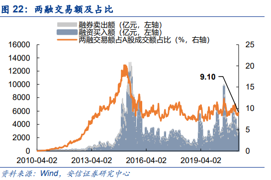 【安信策略】北向资金增持电气设备,减持食品饮料——流动性周观察0430