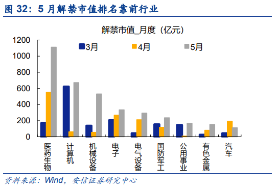 【安信策略】北向资金增持电气设备,减持食品饮料——流动性周观察0430