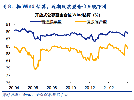 【安信策略】北向资金增持电气设备,减持食品饮料——流动性周观察0430