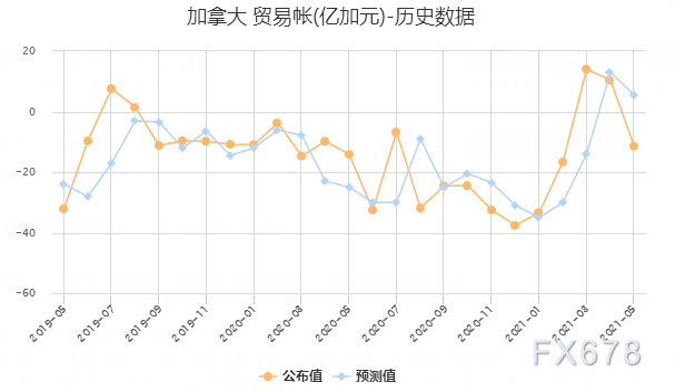 美元兑加元走势分析:汇价有望触底反弹