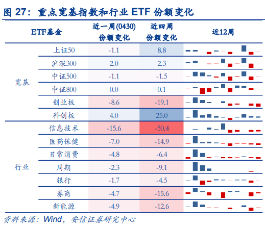 【安信策略】北向资金增持电气设备,减持食品饮料——流动性周观察0430
