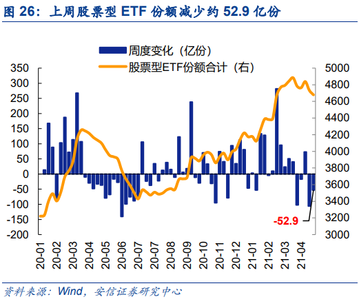 【安信策略】北向资金增持电气设备,减持食品饮料——流动性周观察0430