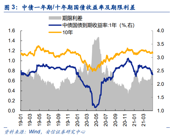 【安信策略】北向资金增持电气设备,减持食品饮料——流动性周观察0430