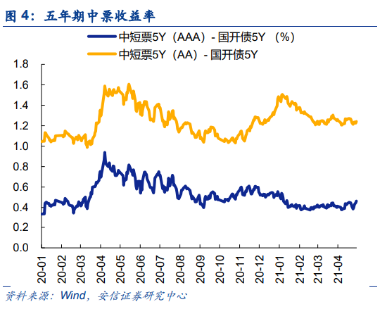 【安信策略】北向资金增持电气设备,减持食品饮料——流动性周观察0430
