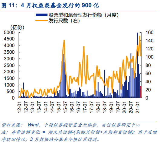 【安信策略】北向资金增持电气设备,减持食品饮料——流动性周观察0430