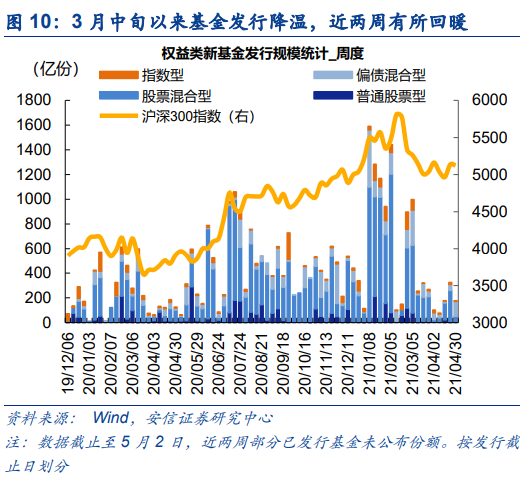 【安信策略】北向资金增持电气设备,减持食品饮料——流动性周观察0430
