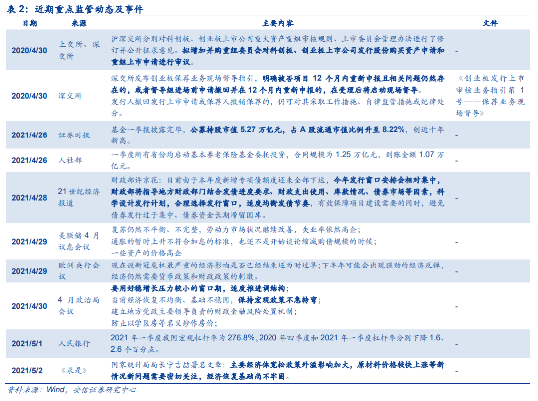 【安信策略】北向资金增持电气设备,减持食品饮料——流动性周观察0430