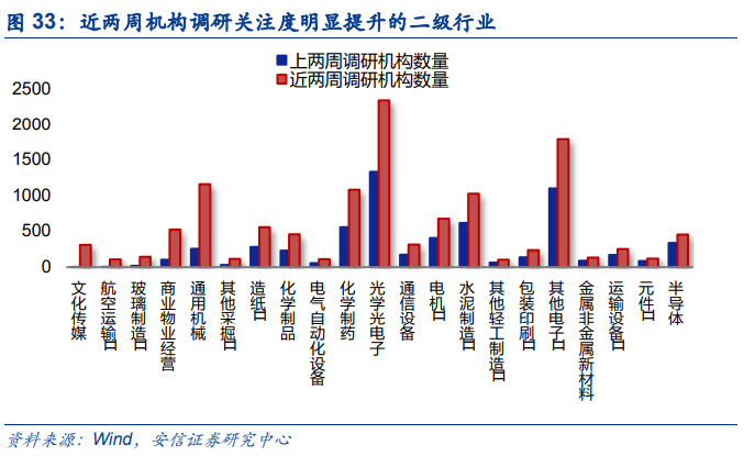 【安信策略】北向资金增持电气设备,减持食品饮料——流动性周观察0430