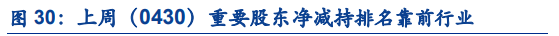 【安信策略】北向资金增持电气设备,减持食品饮料——流动性周观察0430