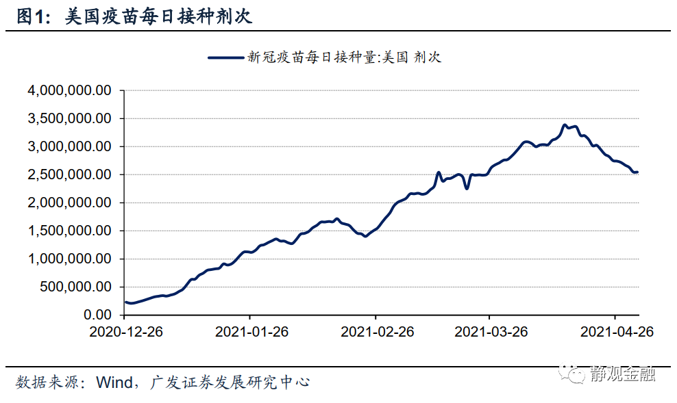 【广发宏观张静静】“百日新政”结束,拜登已为2024大选铺路