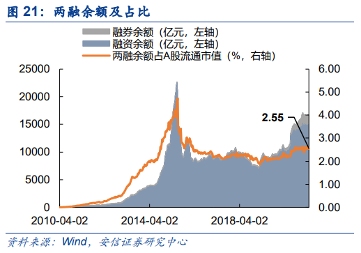 【安信策略】北向资金增持电气设备,减持食品饮料——流动性周观察0430