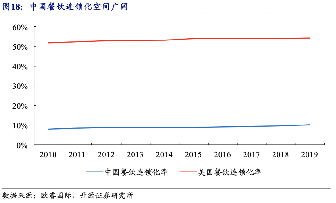 【巴比食品:进击的“馒头铺子”】开源中小盘|首次覆盖
