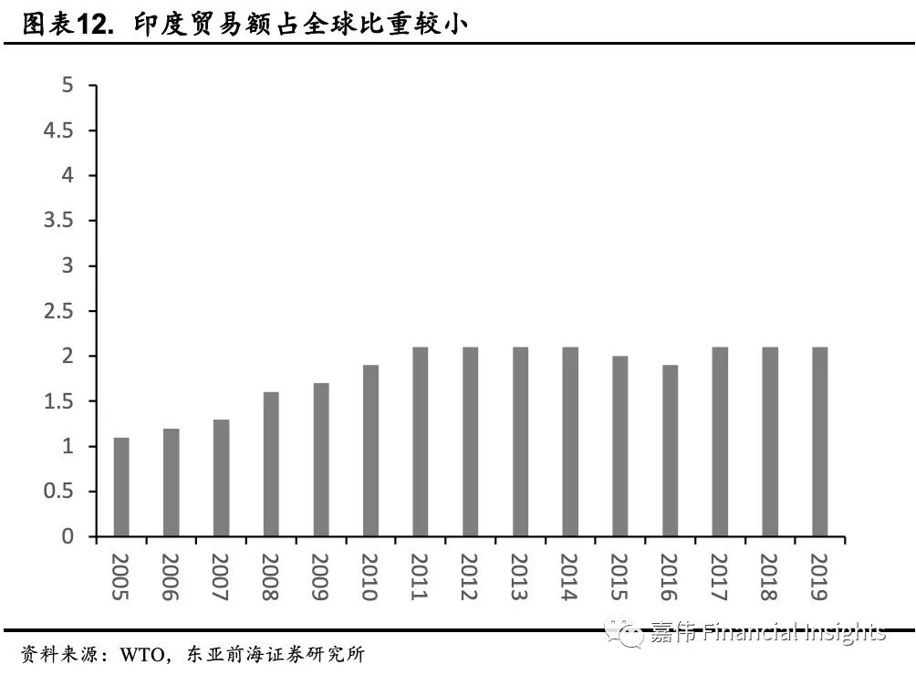 印度软件产业年gdp_G20二季度GDP公布 2020年各国二季度GDP增速如何(2)