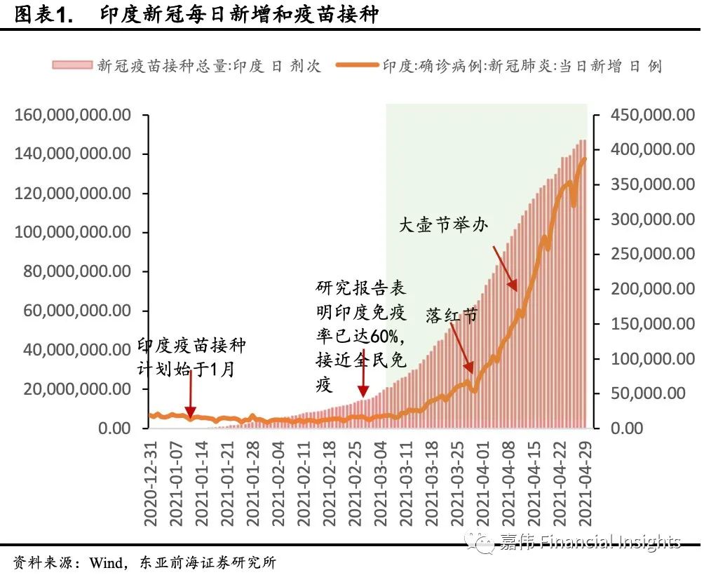 印度2021gdp_印度大壶节2021图片