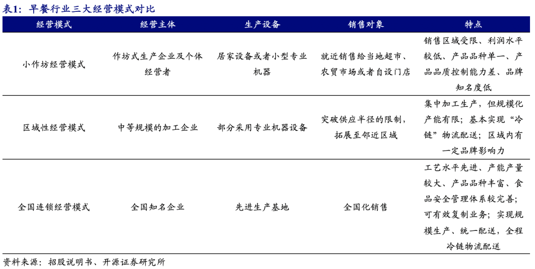 【巴比食品:进击的“馒头铺子”】开源中小盘|首次覆盖