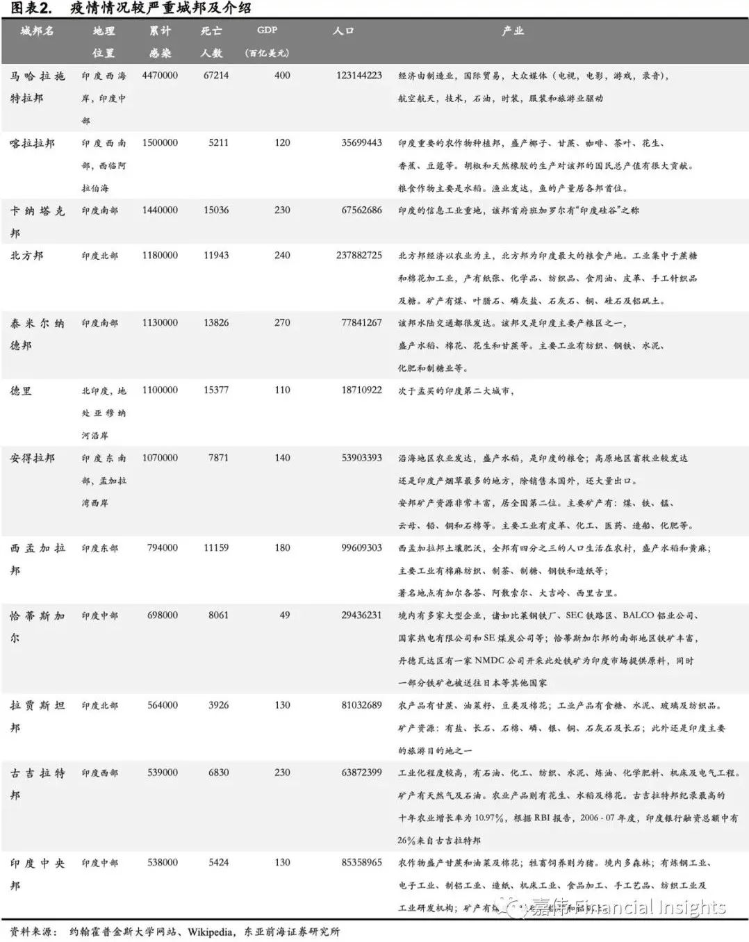 印度疫情会损失多少gdp_GDP暴跌23.9 印度官方 数据符合预期