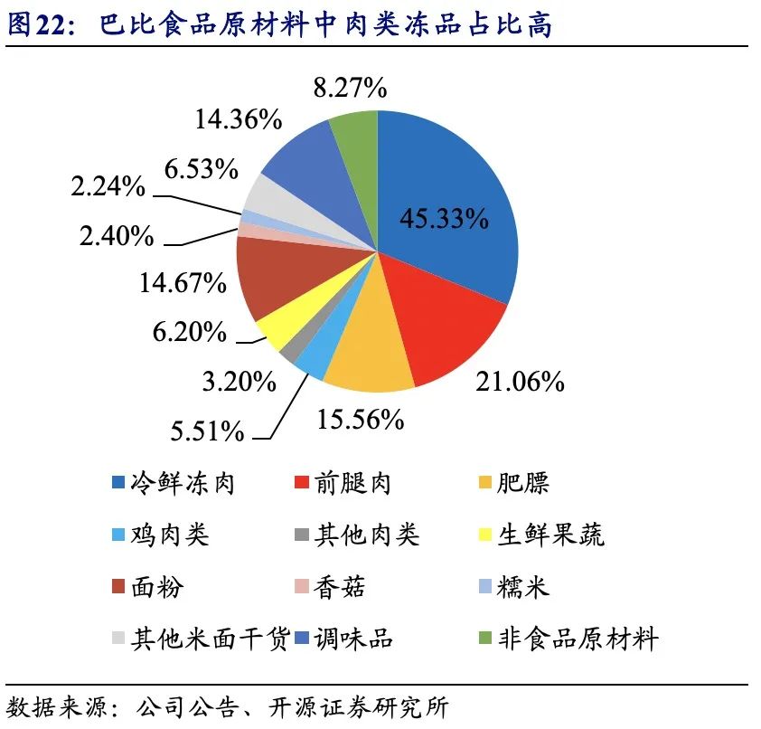 【巴比食品:进击的“馒头铺子”】开源中小盘|首次覆盖