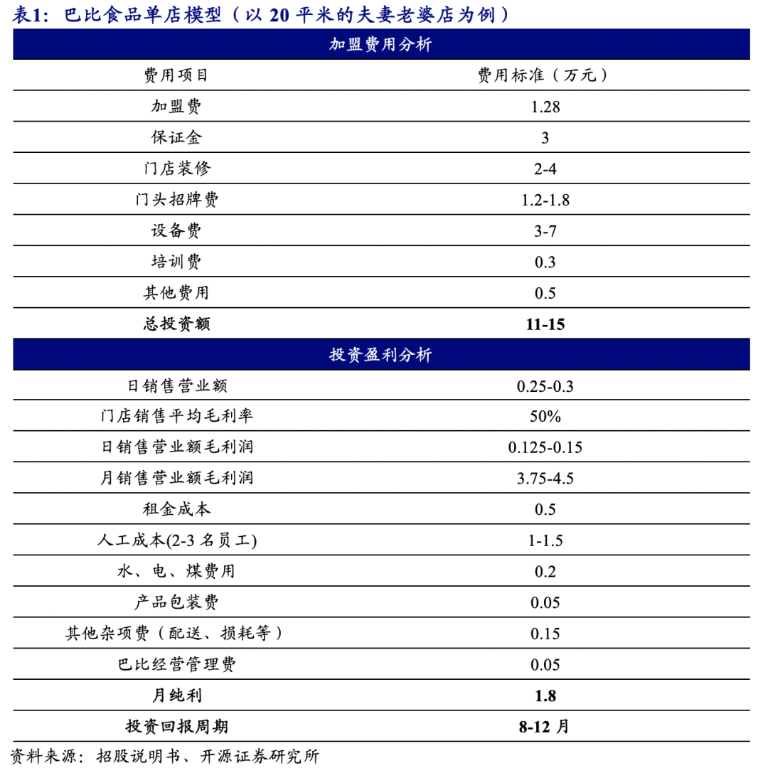【巴比食品:进击的“馒头铺子”】开源中小盘|首次覆盖
