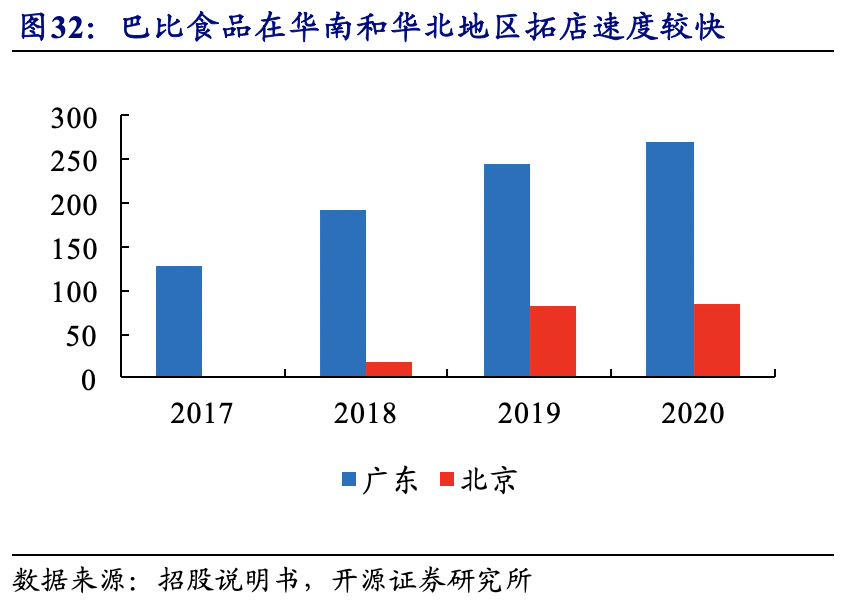 【巴比食品:进击的“馒头铺子”】开源中小盘|首次覆盖