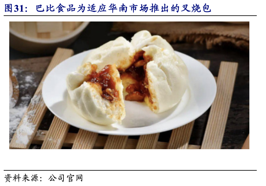 【巴比食品:进击的“馒头铺子”】开源中小盘|首次覆盖