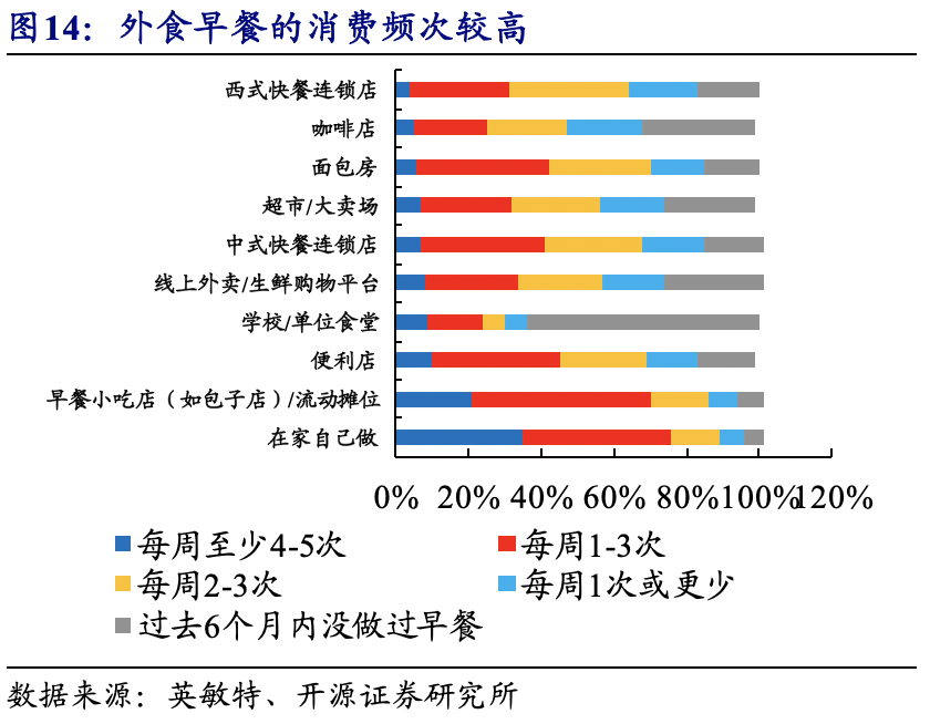 【巴比食品:进击的“馒头铺子”】开源中小盘|首次覆盖