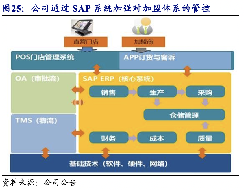 【巴比食品:进击的“馒头铺子”】开源中小盘|首次覆盖